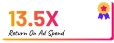 13.5X Return On Ad Spend